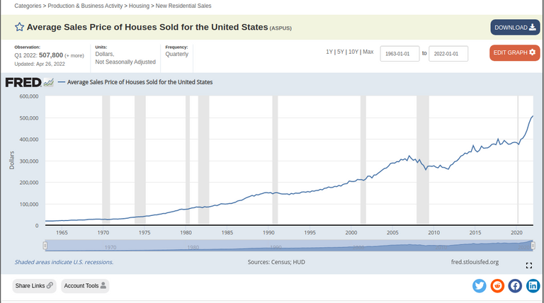 fred-home-price-data-2022-05-14-09-25-51.png