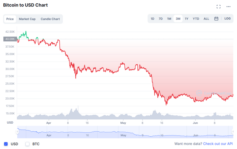 btc-to-usd-2022-07-16-13-25-35.png