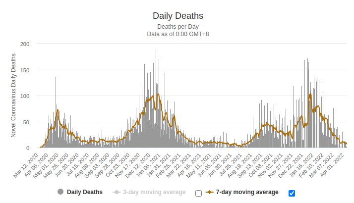 covid-death-indiana-7-day-2022-04-12-18-42-18.png