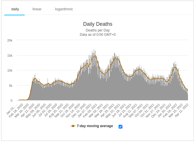 covid-death-glob-7-day-2022-04-12-18-39-03.png