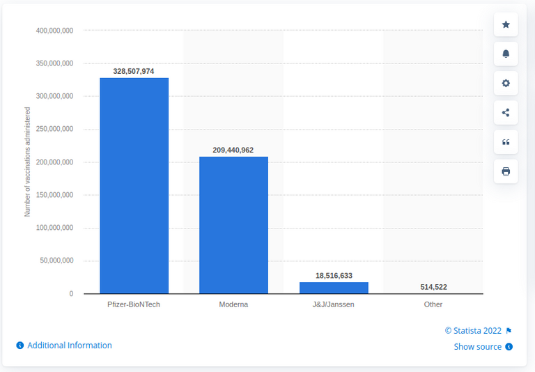 statista-covid-vax-13032022.png