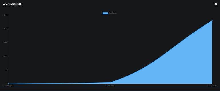 Powered Up My Hive Goals for 2024: Growth, Community, and Quality Content