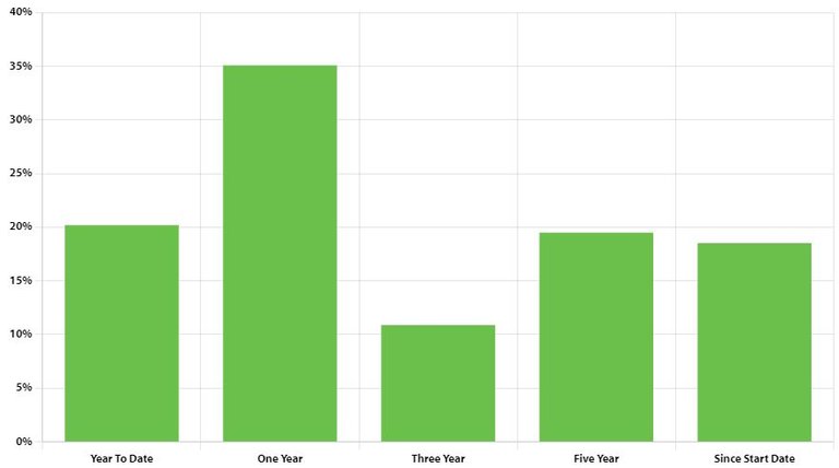 investmentchart.jpg