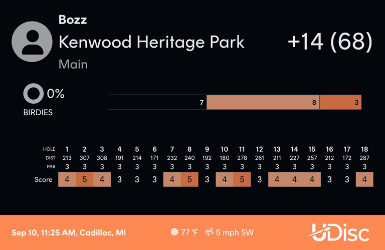 UDisc Scorecard-1662831034582.jpg