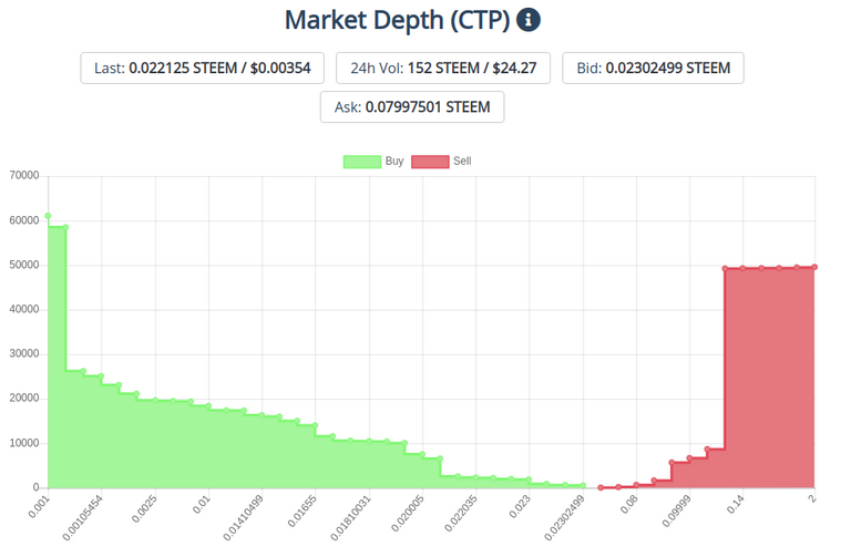 13mar2020ctptoken.png