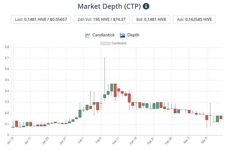 13mar2021ctptoken.png