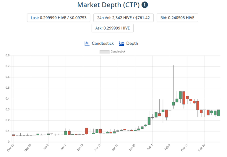 21feb2021ctptoken.png