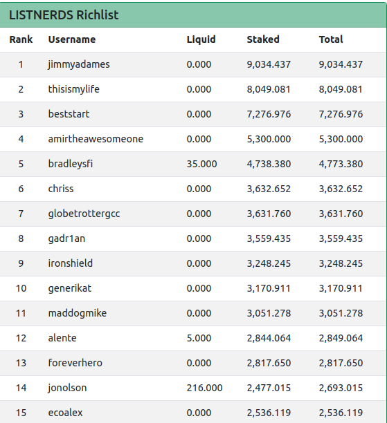 26apr2022listnerdsrichlist.png