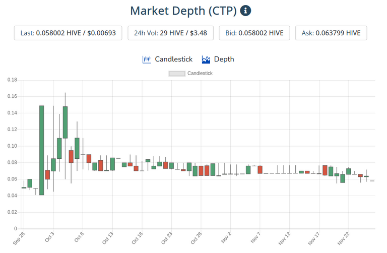 27nov2020ctptoken.png