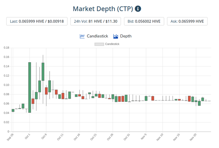 25nov2020ctptoken.png