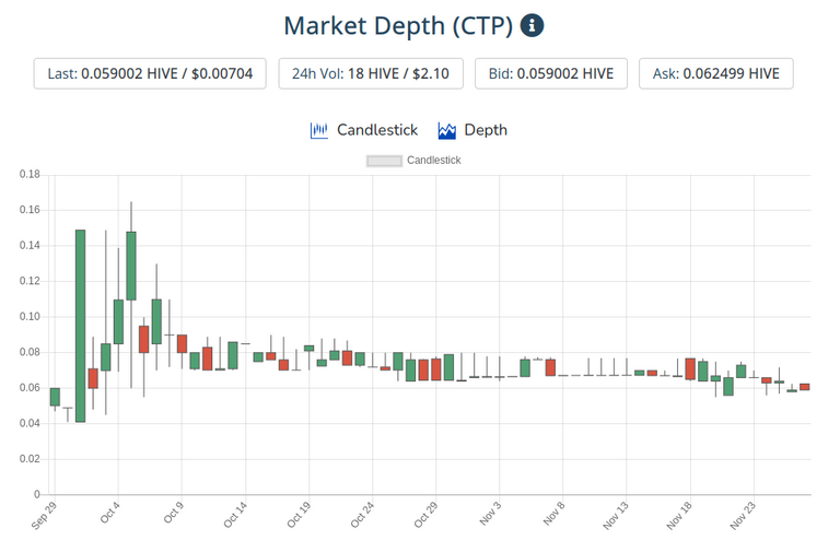 28nov2020ctptoken.png