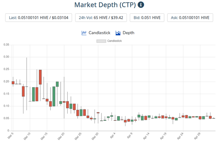 4may2021ctptoken.png