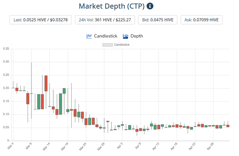 3may2021ctptoken.png