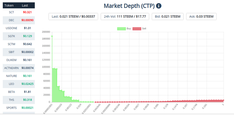 15sep2019ctptoken.png