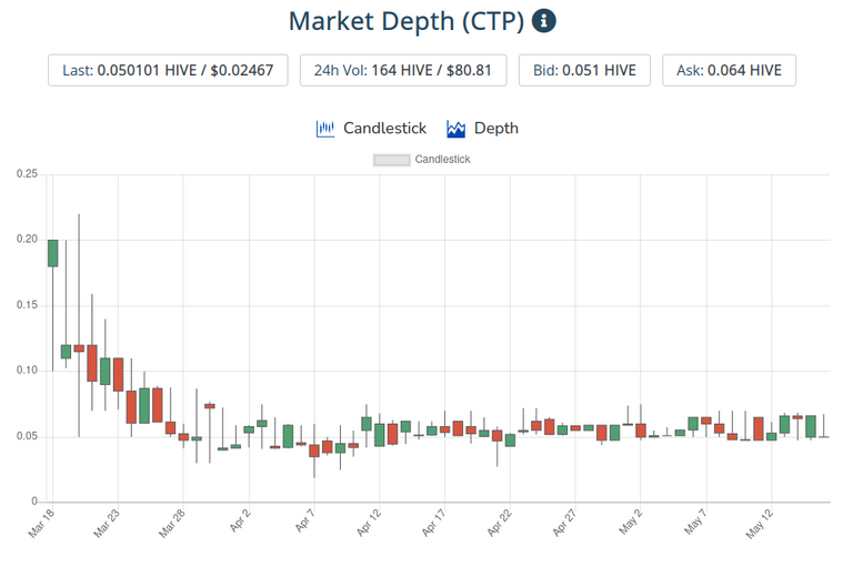 17may2021ctptoken.png