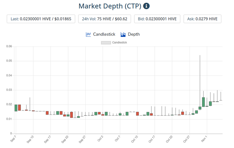 6nov2021ctptoken.png