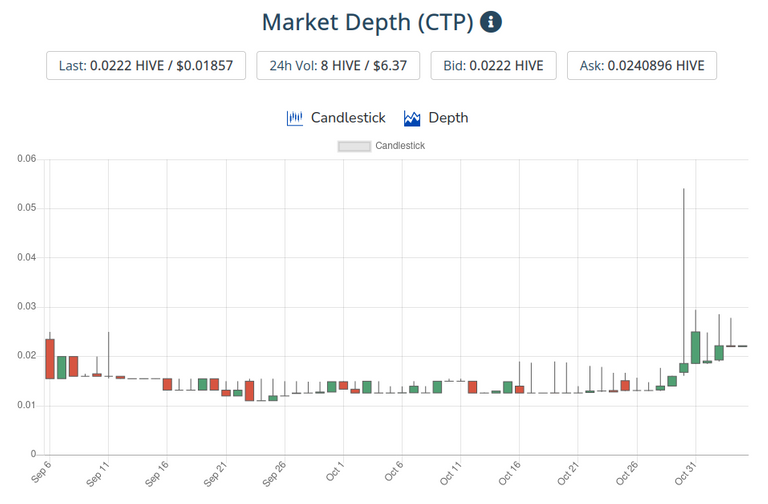 5nov2021ctptoken.png