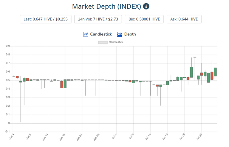 4aug2021index.png