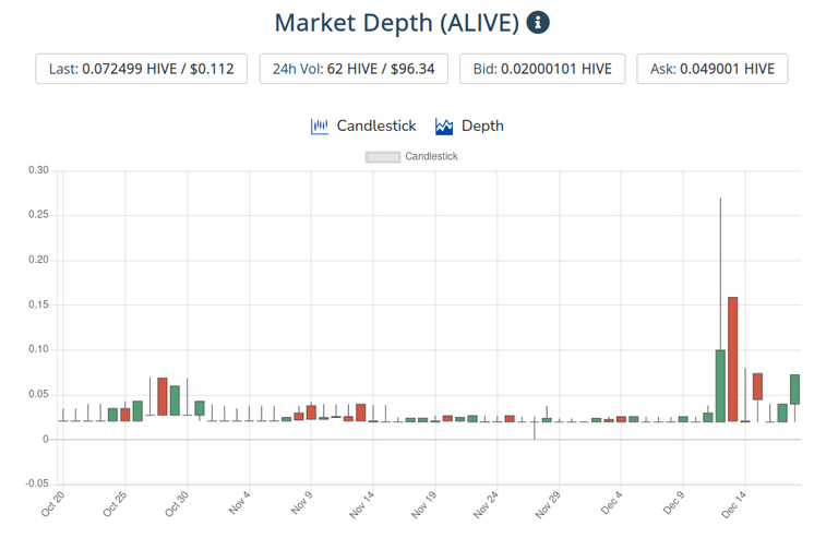 19dec2021alive.png