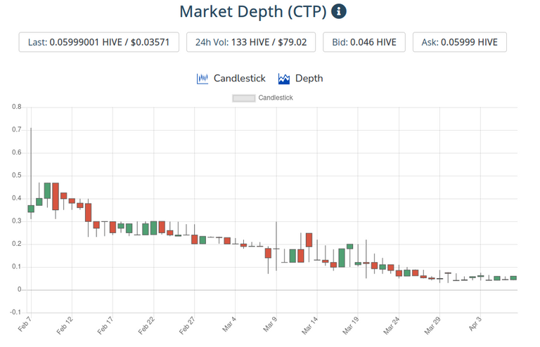 8apr2021ctptoken.png