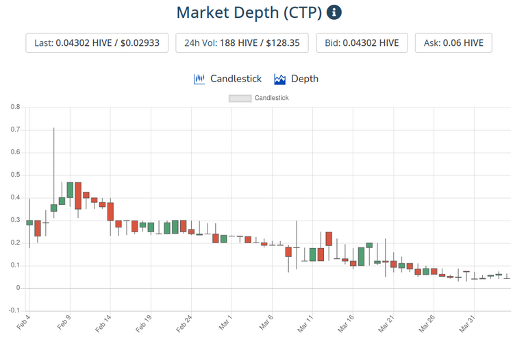 5apr2021ctptoken.png