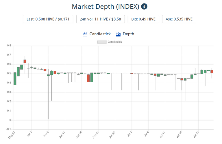 28jul2021index.png