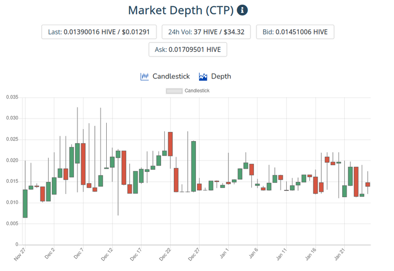 26jan2022ctptoken.png