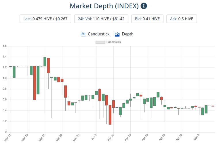 10may2021index.png