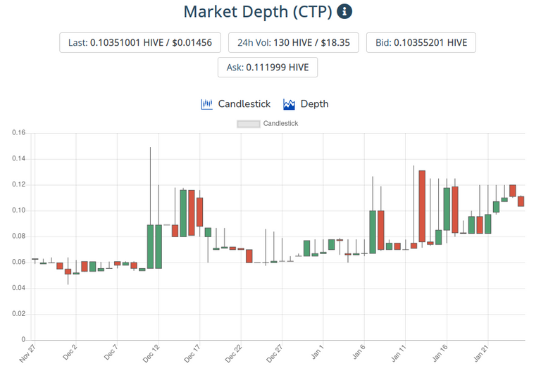 26jan2021ctptoken.png