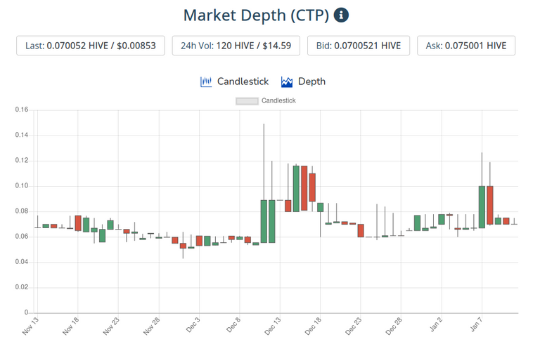 12jan2021ctptoken.png