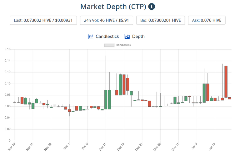 15jan2021ctptoken.png