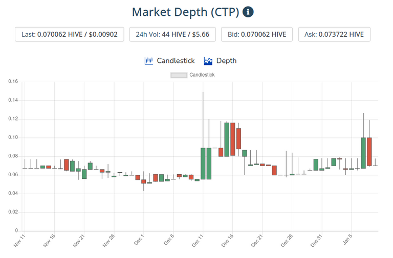 10jan2021ctptoken.png