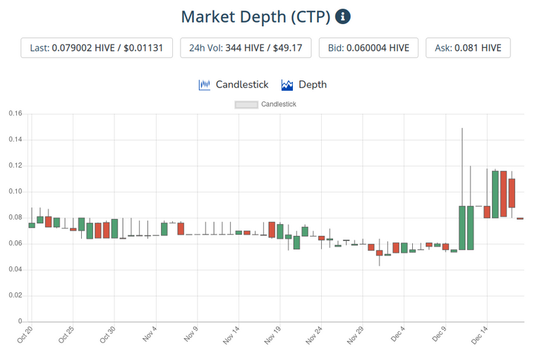 19dec2020ctptoken.png
