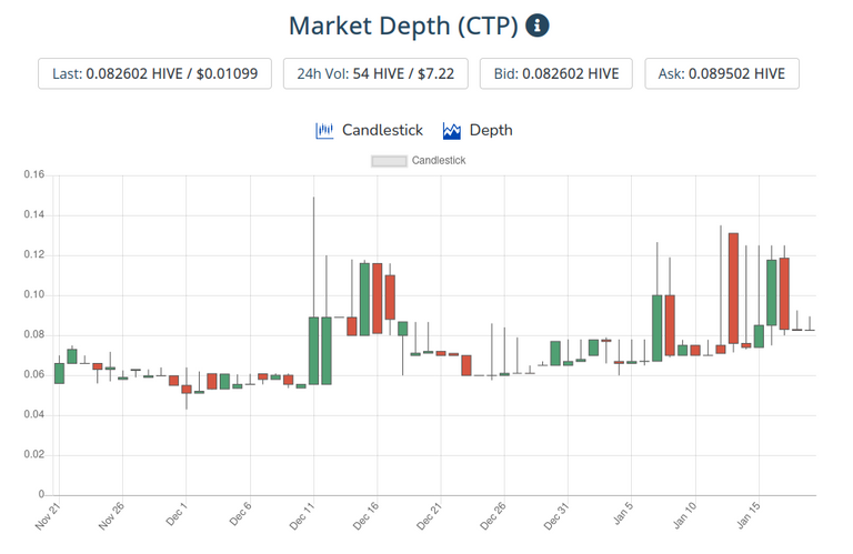 20jan2021ctptoken.png