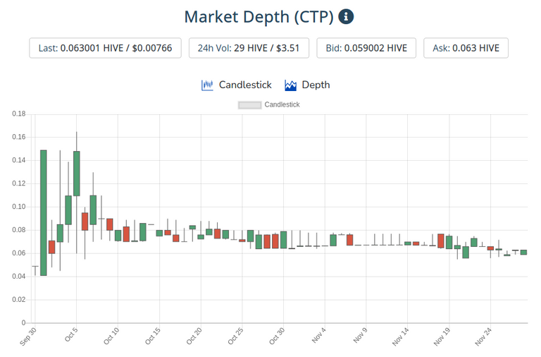 29nov2020ctptoken.png