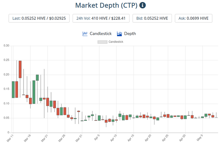 10may2021ctptoken.png