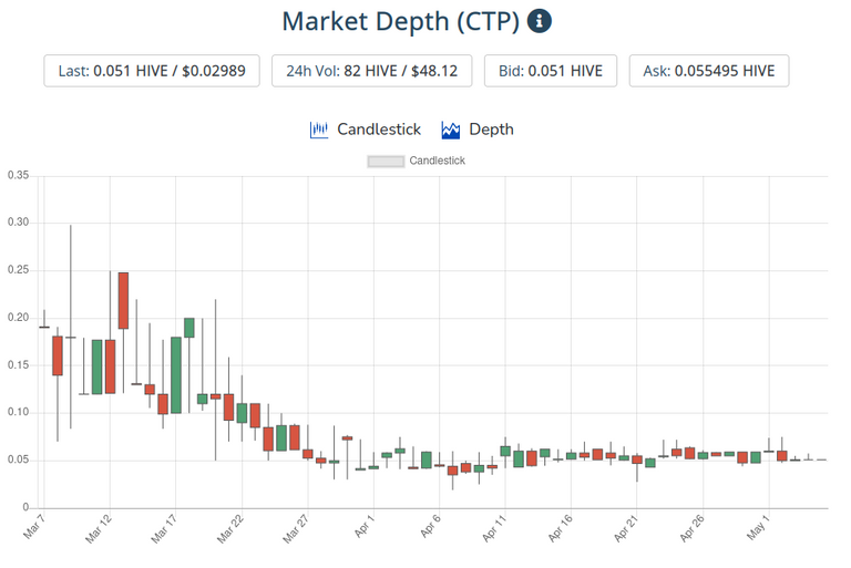 6may2021ctptoken.png