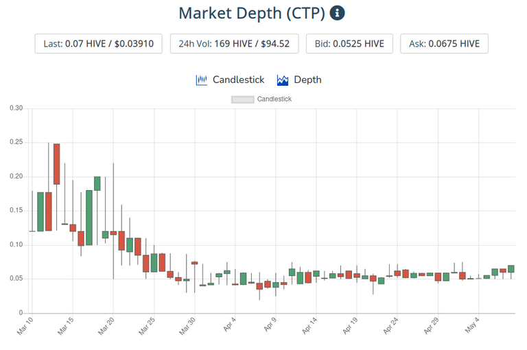 9may2021ctptoken.png