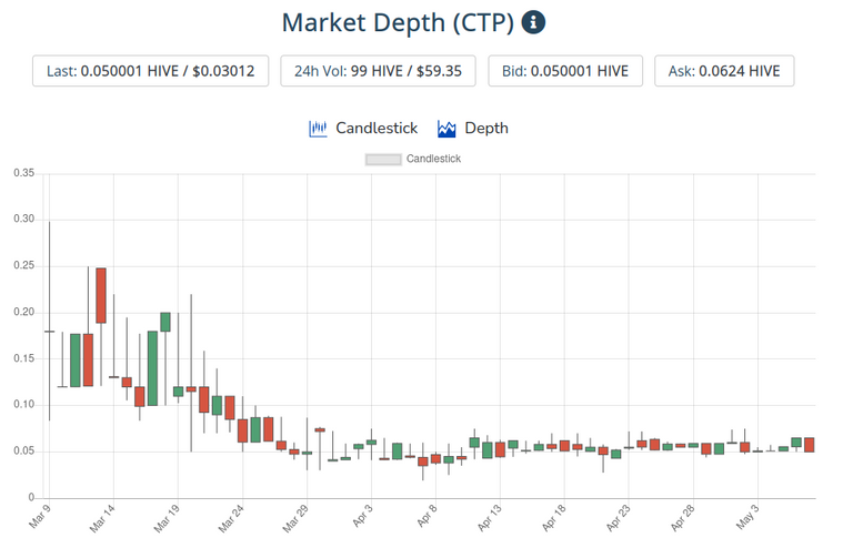 8may2021ctptoken.png