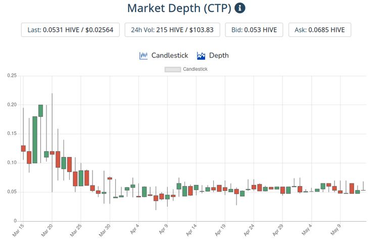 14may2021ctptoken.png