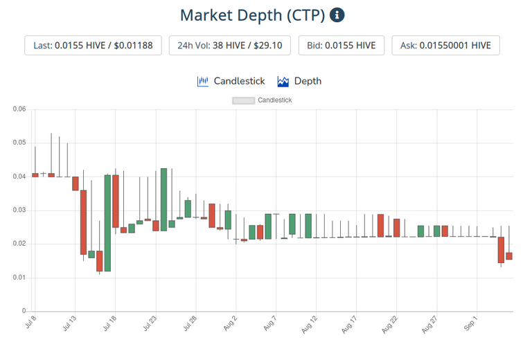 6sep2021ctptoken.png
