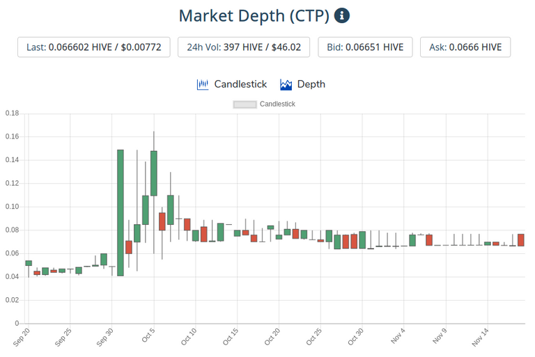 19nov2020ctptoken.png