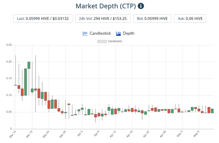 13may2021ctptoken.png