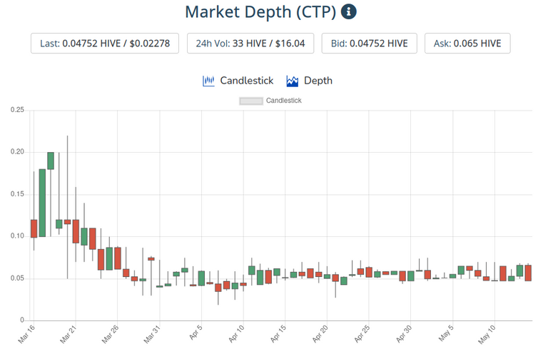 15may2021ctptoken.png