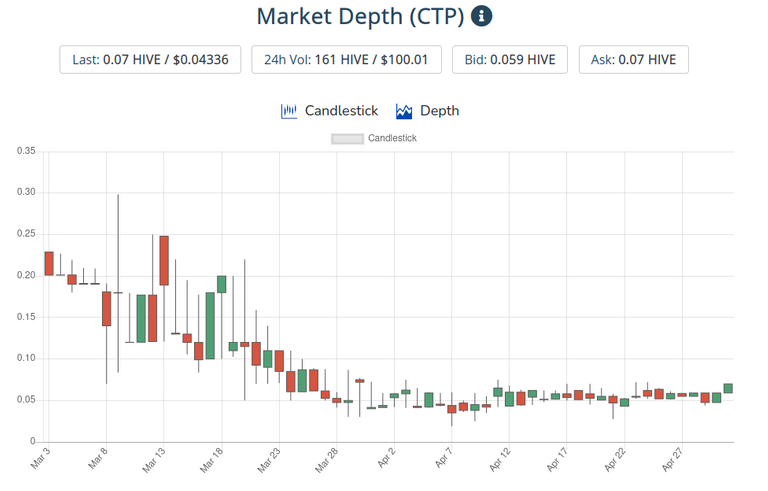 2may2021ctptoken.png