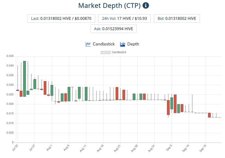 20sep2021ctptoken.png