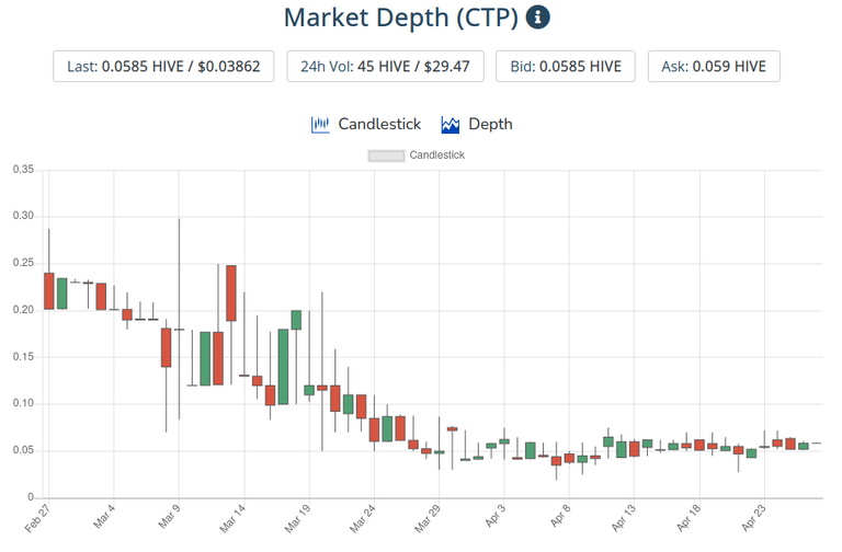 28apr2021ctptoken.png