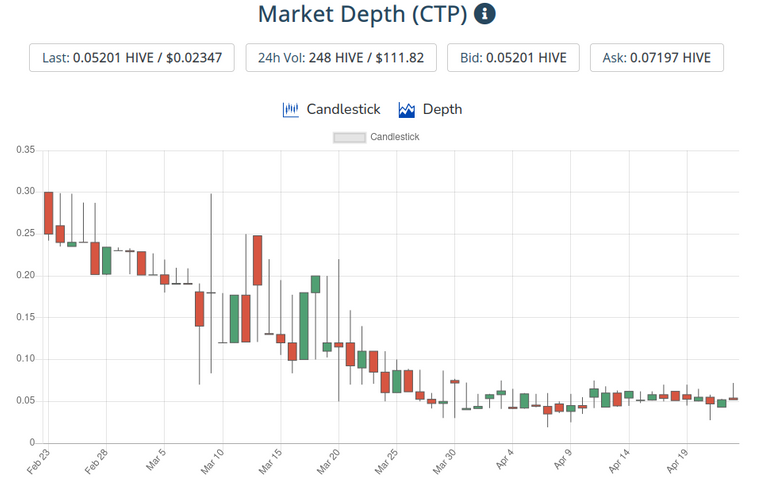 24apr2021ctptoken.png