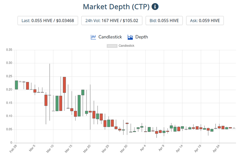 29apr2021ctptoken.png