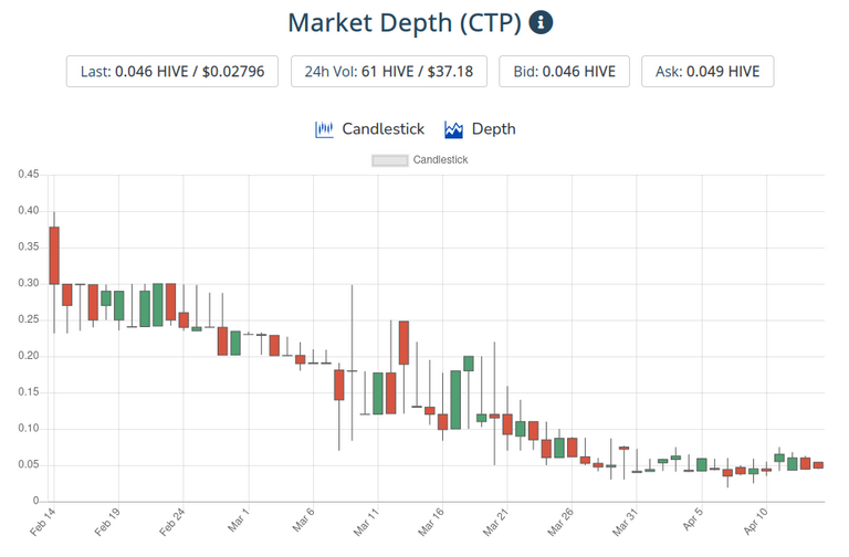 15apr2021ctptoken.png